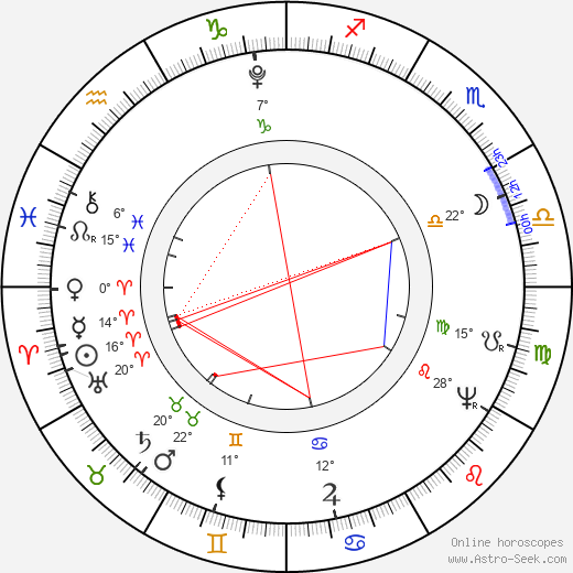 Charles Felix birth chart, biography, wikipedia 2023, 2024