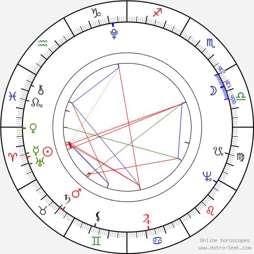 Charles Felix birth chart, Charles Felix astro natal horoscope, astrology