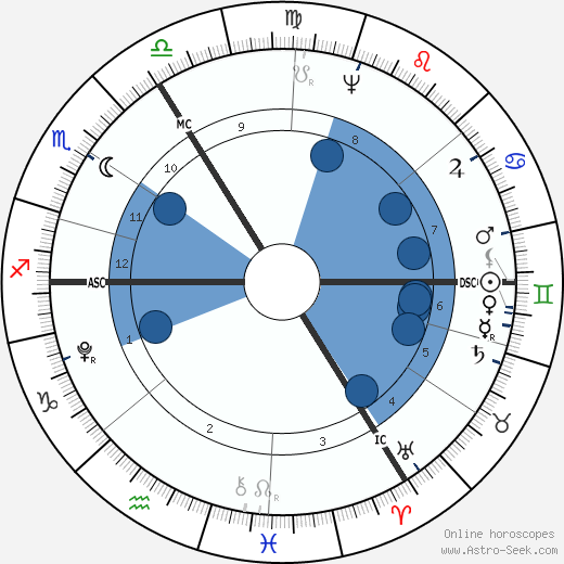 Christiane Vulpius wikipedia, biography, birth chart, instagram Christiane Vulpius wikipedia, horoscope, astrology, instagram
