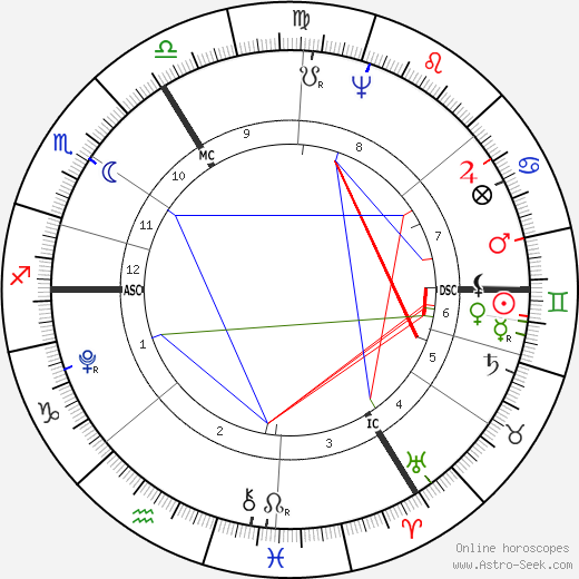 Christiane Vulpius birth chart, Christiane Vulpius astro natal horoscope, astrology