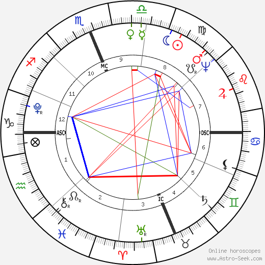 Manuel M. Barbosa du Bocage birth chart, Manuel M. Barbosa du Bocage astro natal horoscope, astrology