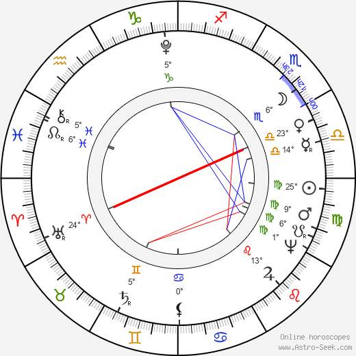 Pope Gregory XVI birth chart, biography, wikipedia 2023, 2024