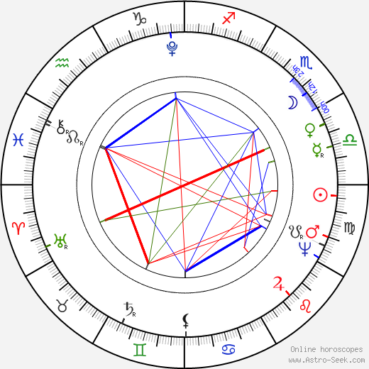 Pope Gregory XVI birth chart, Pope Gregory XVI astro natal horoscope, astrology