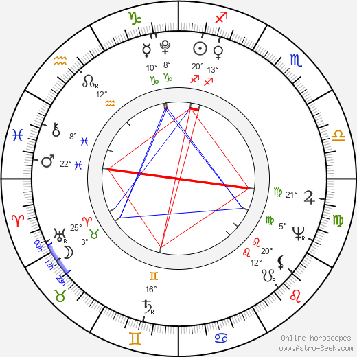 Nikolaj Michajlovič Karamzin birth chart, biography, wikipedia 2023, 2024