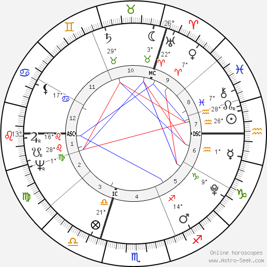 Thomas Malthus birth chart, biography, wikipedia 2024, 2025