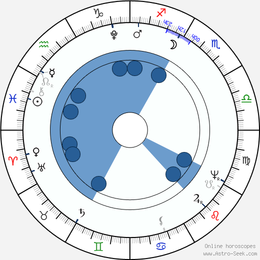 Joseph Sonnleithner wikipedia, horoscope, astrology, instagram