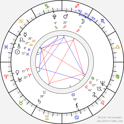 Joseph Sonnleithner birth chart, biography, wikipedia 2024, 2025