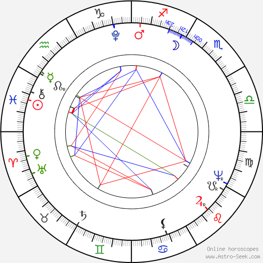 Joseph Sonnleithner birth chart, Joseph Sonnleithner astro natal horoscope, astrology