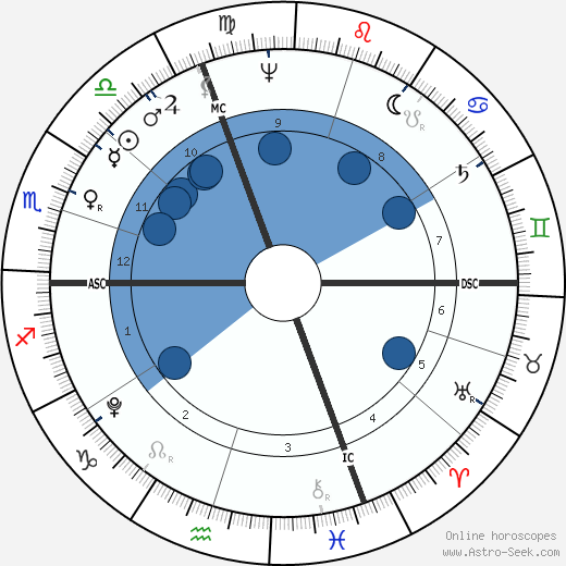 Gabriel Richard wikipedia, biography, birth chart, instagram Gabriel Richard wikipedia, horoscope, astrology, instagram