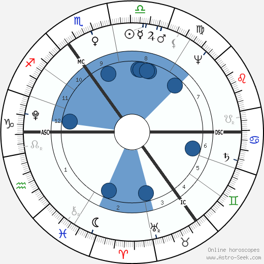 Gottlieb Graupner wikipedia, horoscope, astrology, instagram