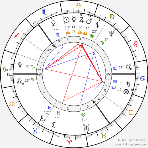 Gottlieb Graupner birth chart, biography, wikipedia 2023, 2024