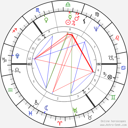 Gottlieb Graupner birth chart, Gottlieb Graupner astro natal horoscope, astrology