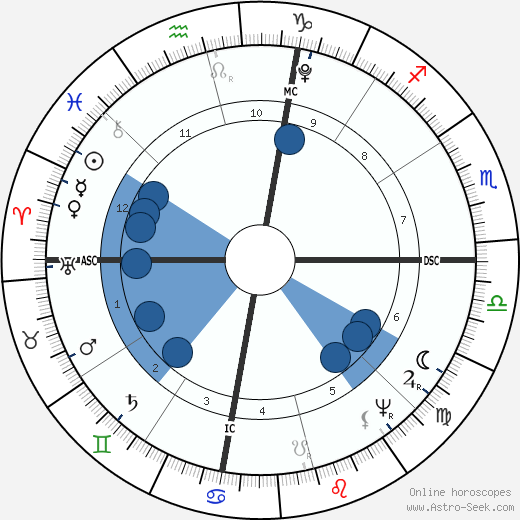 Andrew Jackson wikipedia, horoscope, astrology, instagram