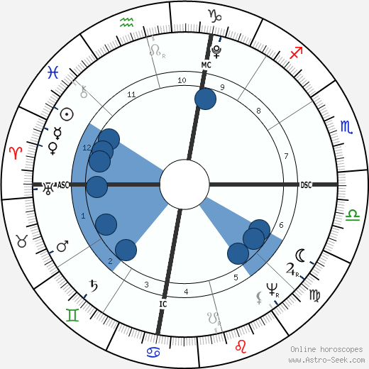Andrew Jackson wikipedia, biography, birth chart, instagram Andrew Jackson wikipedia, horoscope, astrology, instagram