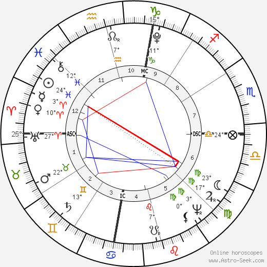 Andrew Jackson birth chart, biography, wikipedia 2024, 2025