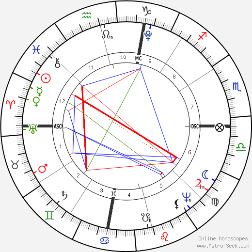 Andrew Jackson birth chart, Andrew Jackson astro natal horoscope, astrology