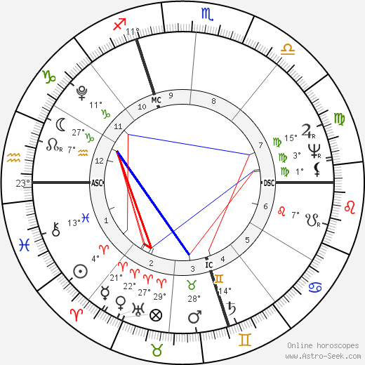 Joachim Murat birth chart, biography, wikipedia 2024, 2025