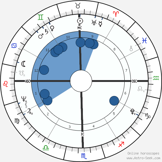 Tyagaraja wikipedia, biography, birth chart, instagram Tyagaraja wikipedia, horoscope, astrology, instagram