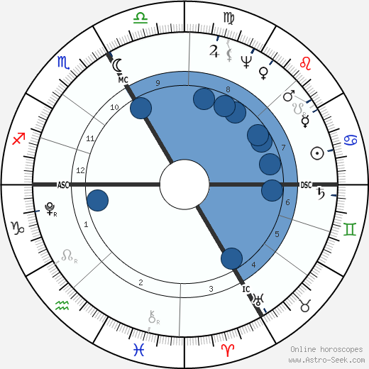 Georg Friedrich Parrot wikipedia, horoscope, astrology, instagram