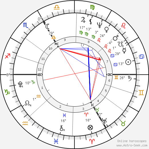 Georg Friedrich Parrot birth chart, biography, wikipedia 2024, 2025