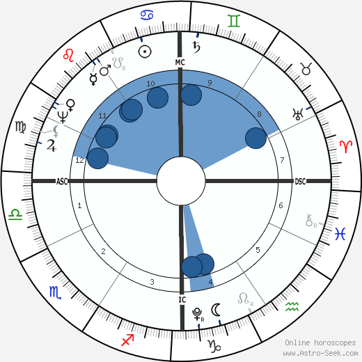 John Quincy Adams wikipedia, horoscope, astrology, instagram