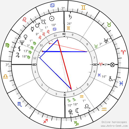 John Quincy Adams birth chart, biography, wikipedia 2023, 2024