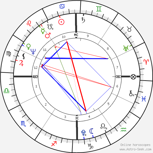 John Quincy Adams birth chart, John Quincy Adams astro natal horoscope, astrology