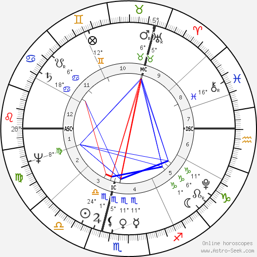 John Hatchard birth chart, biography, wikipedia 2024, 2025