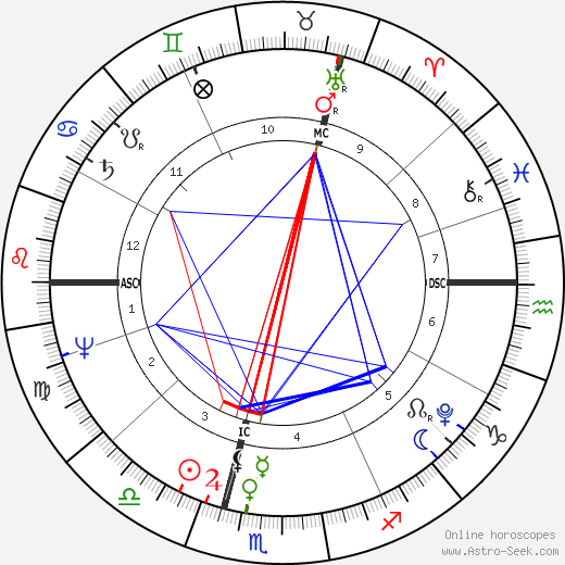 John Hatchard birth chart, John Hatchard astro natal horoscope, astrology