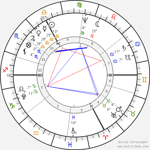 Joseph Madersperger birth chart, biography, wikipedia 2023, 2024