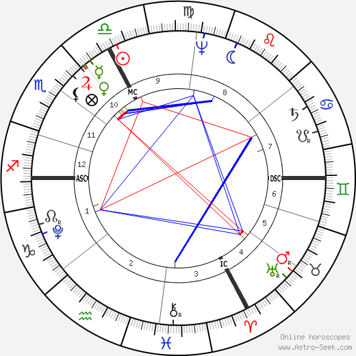 Joseph Madersperger birth chart, Joseph Madersperger astro natal horoscope, astrology