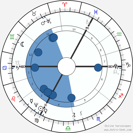 Francois Chateaubriand wikipedia, biography, birth chart, instagram Francois Chateaubriand wikipedia, horoscope, astrology, instagram