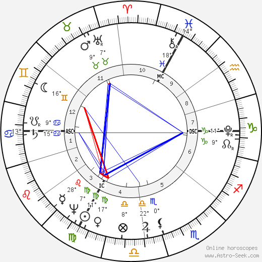 Francois Chateaubriand birth chart, biography, wikipedia 2021, 2022