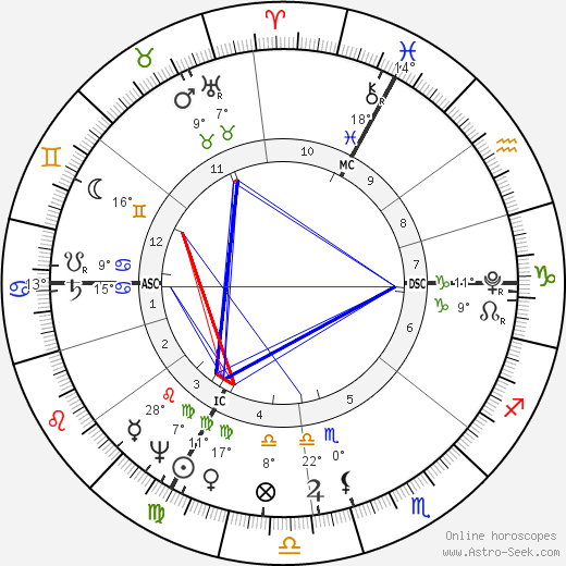 Francois Chateaubriand birth chart, biography, wikipedia 2024, 2025