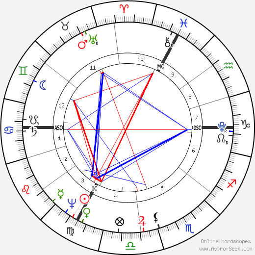 Francois Chateaubriand birth chart, Francois Chateaubriand astro natal horoscope, astrology