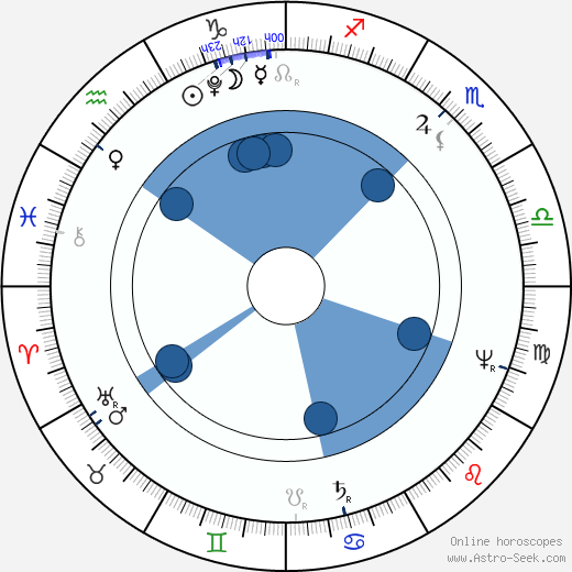 Antonín Jaroslav Puchmajer wikipedia, horoscope, astrology, instagram