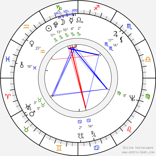 Antonín Jaroslav Puchmajer birth chart, biography, wikipedia 2024, 2025