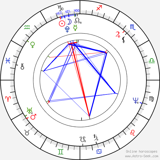 Antonín Jaroslav Puchmajer birth chart, Antonín Jaroslav Puchmajer astro natal horoscope, astrology