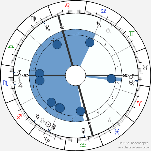 William Blanchard wikipedia, horoscope, astrology, instagram
