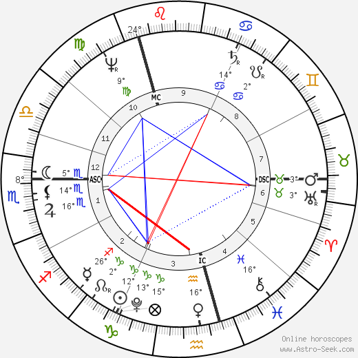 William Blanchard birth chart, biography, wikipedia 2024, 2025