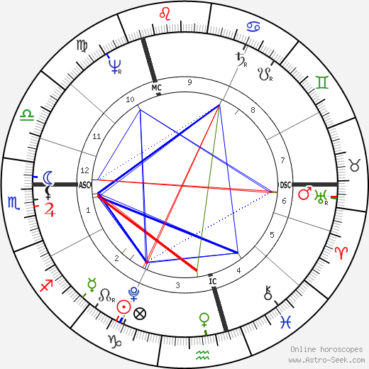 William Blanchard birth chart, William Blanchard astro natal horoscope, astrology