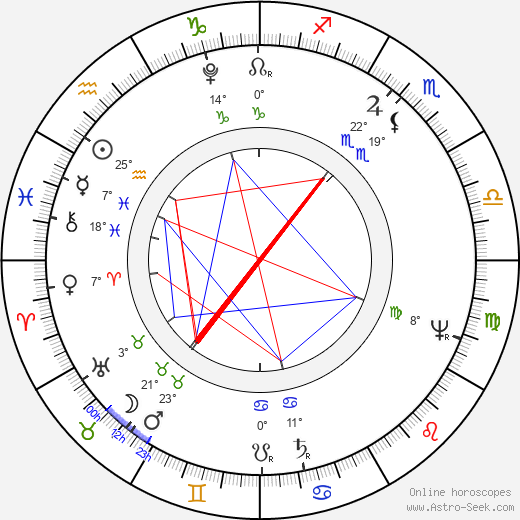Ivan Andrejevič Krylov birth chart, biography, wikipedia 2024, 2025