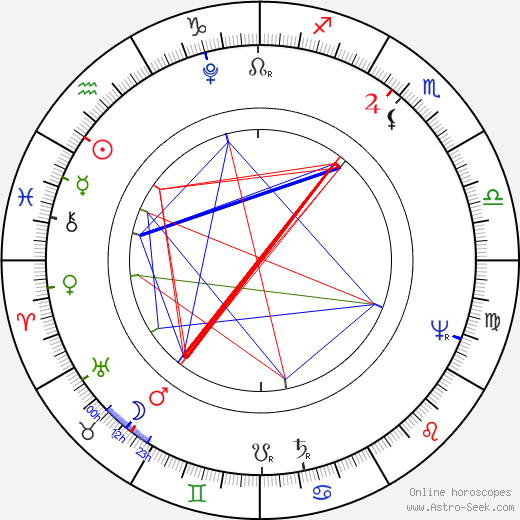 Ivan Andrejevič Krylov birth chart, Ivan Andrejevič Krylov astro natal horoscope, astrology