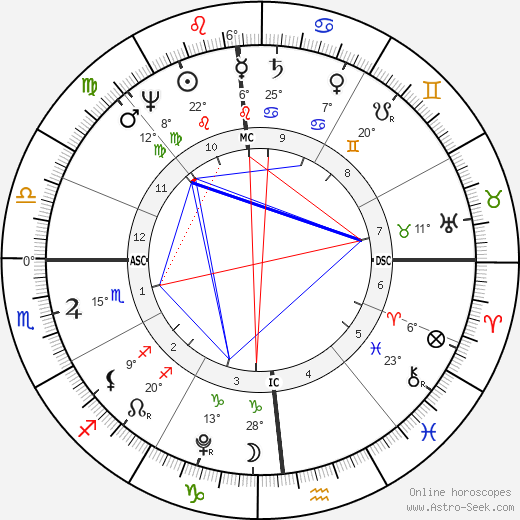 Napoleon I Bonaparte birth chart, biography, wikipedia 2024, 2025