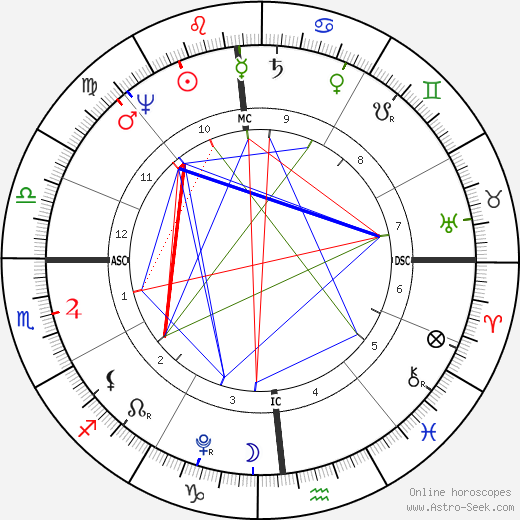 Napoleon I Bonaparte birth chart, Napoleon I Bonaparte astro natal horoscope, astrology