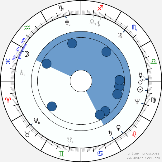 Alexander von Humboldt horoscope, astrology, sign, zodiac, date of birth, instagram