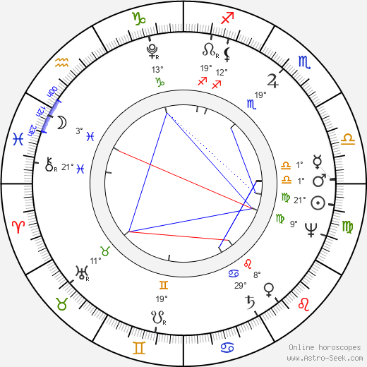 Alexander von Humboldt birth chart, biography, wikipedia 2023, 2024