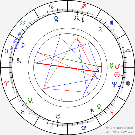 Alexander von Humboldt birth chart, Alexander von Humboldt astro natal horoscope, astrology