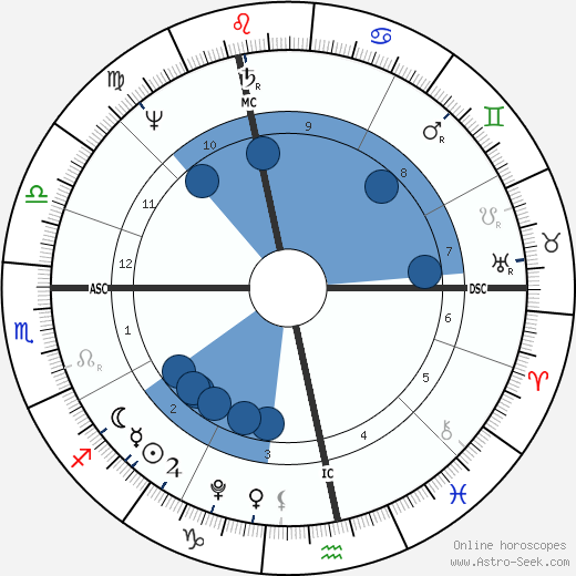 Ludwig van Beethoven wikipedia, biography, birth chart, instagram Ludwig van Beethoven wikipedia, horoscope, astrology, instagram