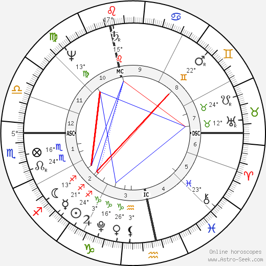 Ludwig van Beethoven birth chart, biography, wikipedia 2023, 2024